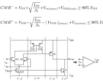 Gambar 2: Output komparator (a). Posisi latch Vin (b). Clock sebesar 2N