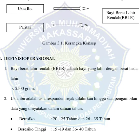 Gambar 3.1. Kerangka Konsep 