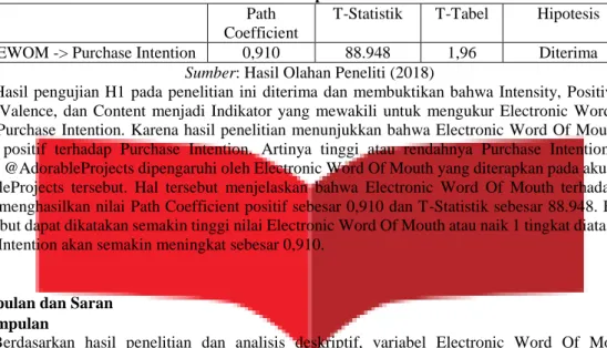 Tabel 4.1  Hasil Hipotesis  Path 