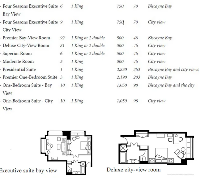 Tabel 2. Tipe kamar hotel