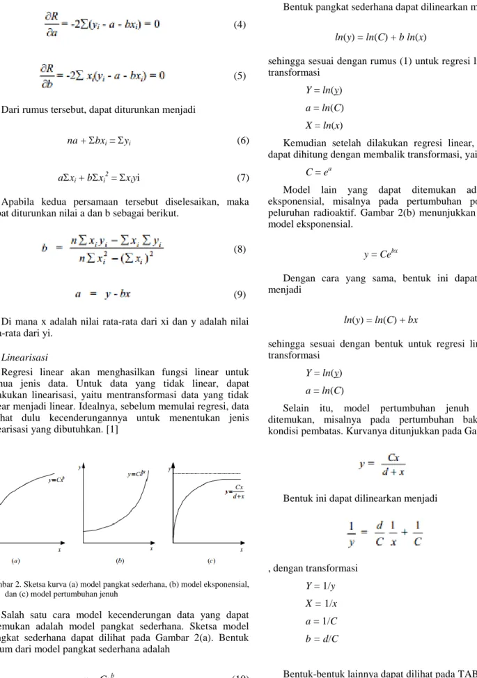 Gambar 2. Sketsa kurva (a) model pangkat sederhana, (b) model eksponensial,  dan (c) model pertumbuhan jenuh 