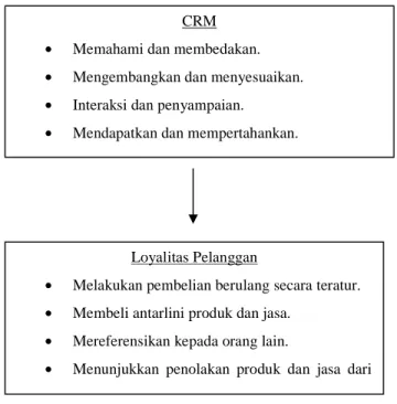 Gambar 1. Kerangka Pemikiran 