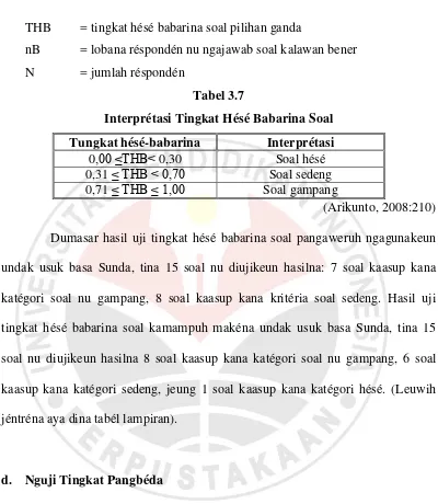 Tabel 3.7 Interprétasi Tingkat Hésé Babarina Soal 