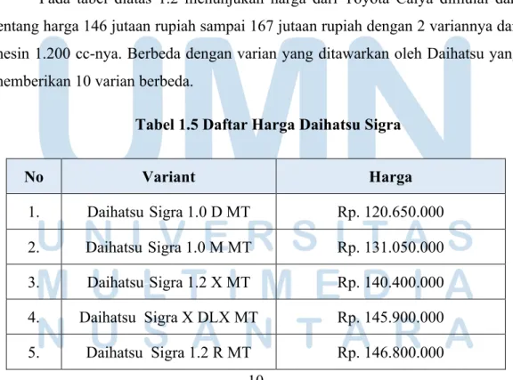 Tabel 1.5 Daftar Harga Daihatsu Sigra 