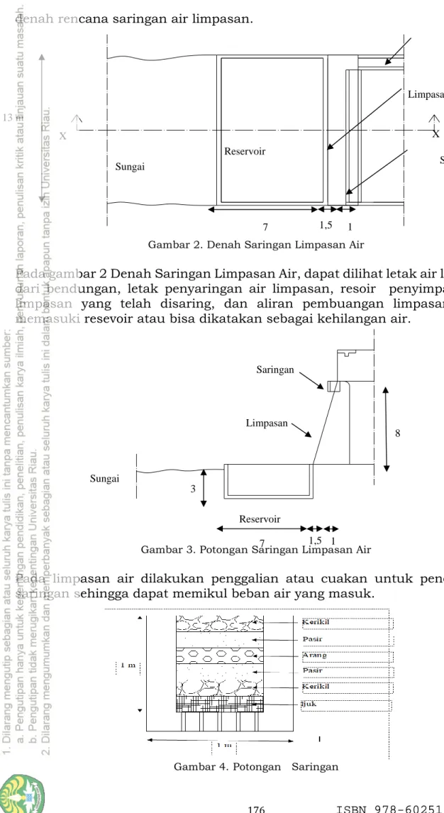 Gambar 2. Denah Saringan Limpasan Air   