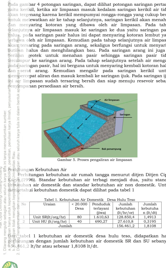 Gambar 5. Proses pengaliran air limpasan     