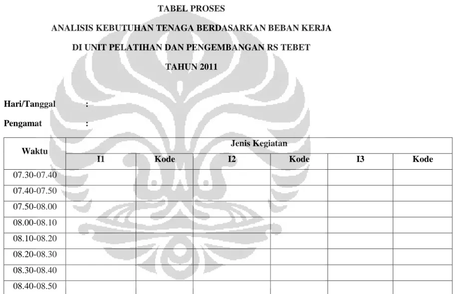 TABEL PROSES 
