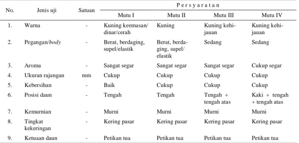 Tabel 4. Spesifikasi persyaratan mutu tembakau rajangan virginia Bojonegoro (SNI: 01-4102-1996) 