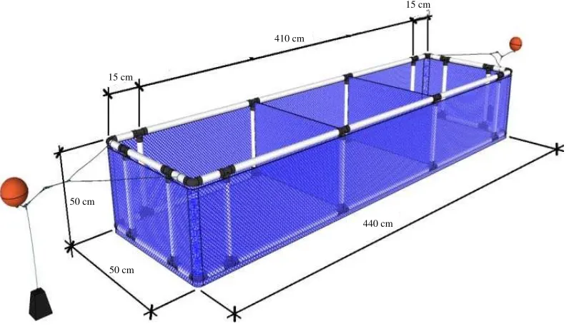 Fig. 1: Floating cage method used during the study