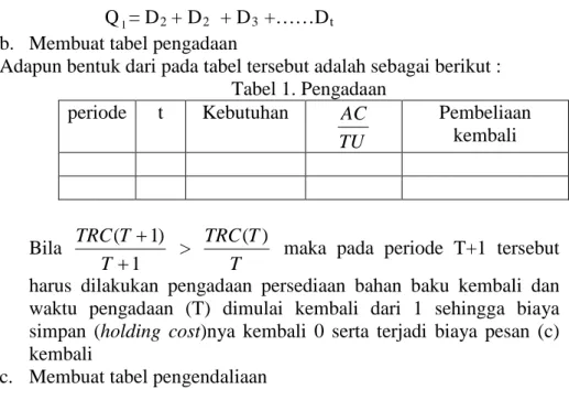Tabel 2. Pengendalian 