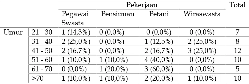 Tabel 6