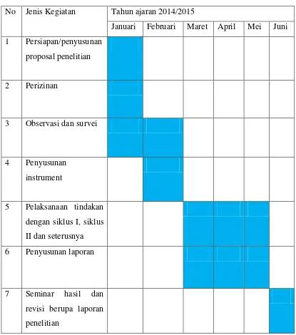 Tabel 3.1 Jadwal Kegiatan Penelitian 