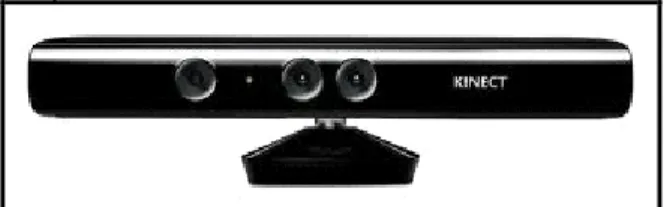 Gambar 1. Kinect for Windows 