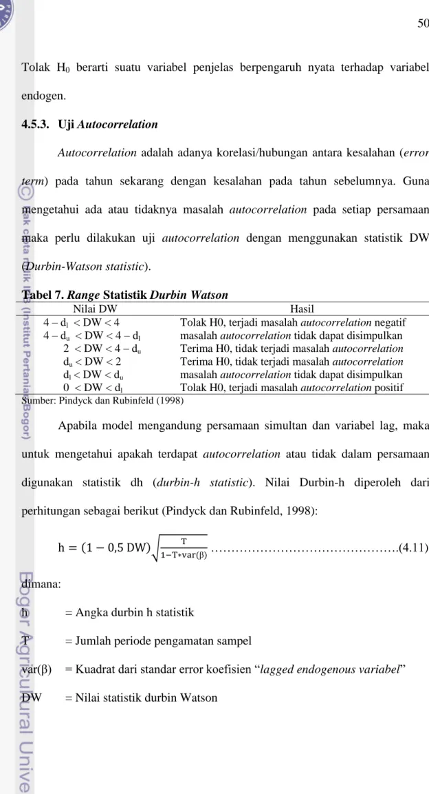 Tabel 7. Range Statistik Durbin Watson 