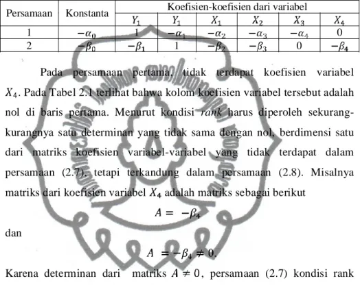 Table 2.1 koefisien-koefisien persamaan simultan 