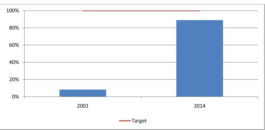 Figure 12. Incidence Associated with Malaria (per 1,000) 