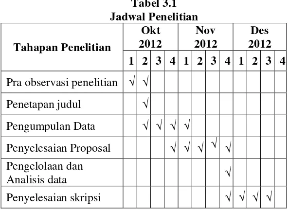 Tabel 3.1 Jadwal Penelitian 