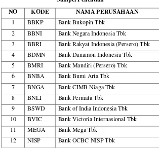 Tabel 3.3 Sampel Penelitian 