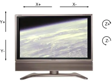 Gambar 4.3.  Arah Putaran Satelit Pada Sumbu X, Y dan Z Dilihat dari Monitor  Setelah  bertemu  dengan  horizon  satelit  diputar  pada  sumbu  Z  sedemikian  sehingga  horizon  dalam  posisi  mendatar  pada  layar  televisi  sebagaimana  yang  terlihat pa