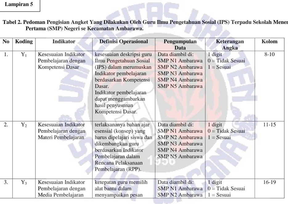 Tabel 2. Pedoman Pengisian Angket Yang Dilakukan Oleh Guru Ilmu Pengetahuan Sosial (IPS) Terpadu Sekolah Menengah  Pertama (SMP) Negeri se Kecamatan Ambarawa