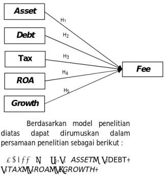 Gambar 4.1.  Model Penelitian 