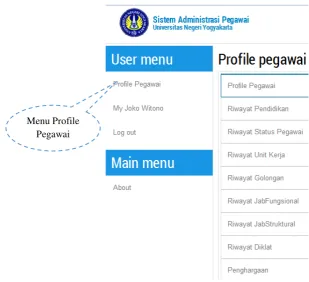 Gambar 2. Form login SSO UNY 