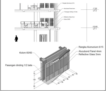 Gambar 7. Detail fasade asrama 