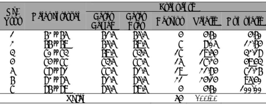 Tabel 4 Tabel Distribusi Frekuensi Penerapan GCG (Y) 