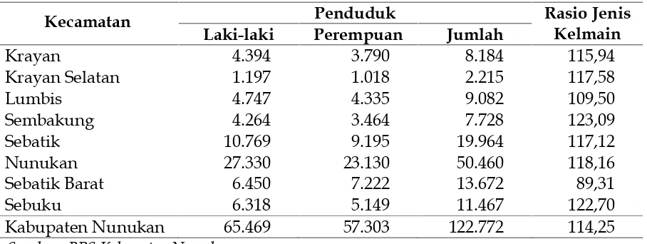 Tabel 1. Jumlah Penduduk Kabupaten Nunukan Tahun 2006