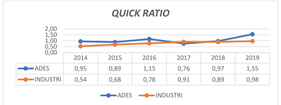 Grafik 3 Perbandingan Total Debt Ratio ADES dan Industrinya 