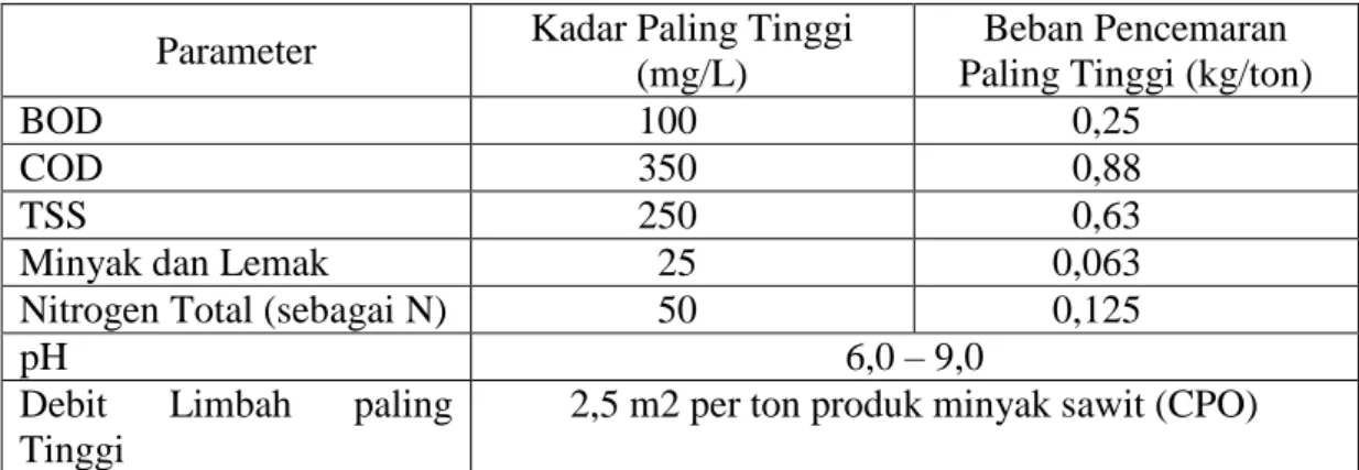 Tabel 1. Baku Mutu Air Limbah Industri Minyak Sawit  Parameter  Kadar Paling Tinggi 