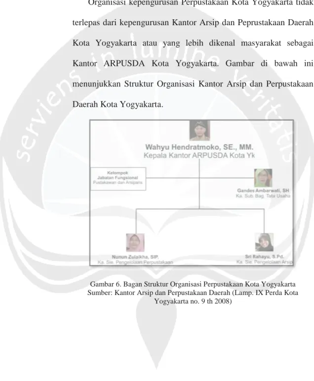 Gambar 6. Bagan Struktur Organisasi Perpustakaan Kot umber: Kantor Arsip dan Perpustakaan Daerah (Lamp