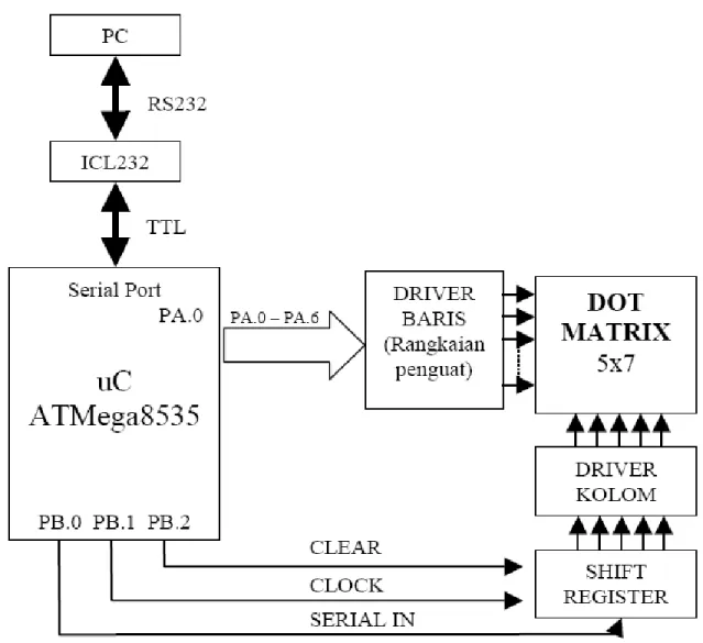 Gambar 1. Blok diagram sistem