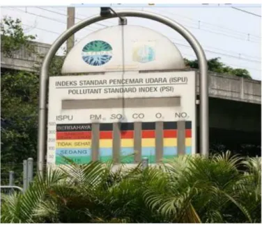 Gambar 2.1.1 Papan ISPU (BAPEDAL) 