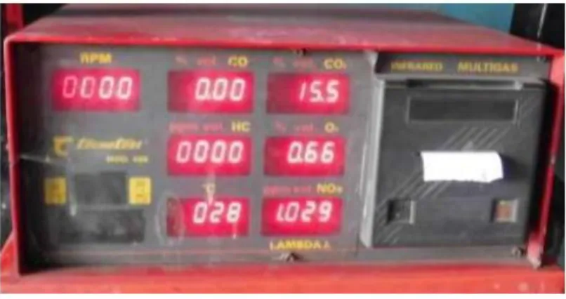 Gambar 2.1.2 Gas/Emission Analyzer (www.koeng.com) 