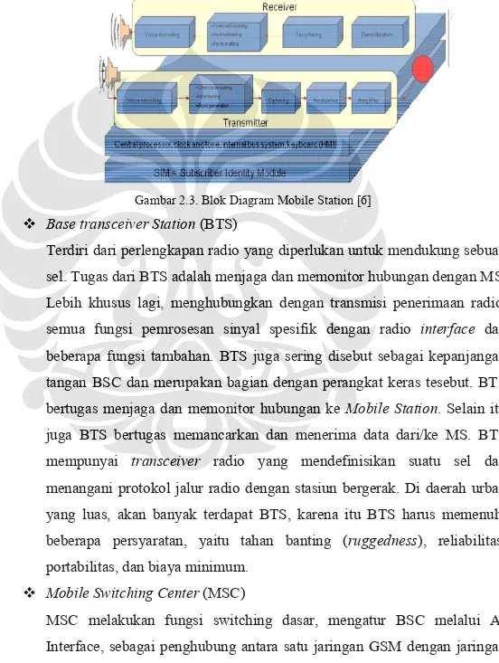 Gambar 2.3. Blok Diagram Mobile Station [6]    Base transceiver Station (BTS) 