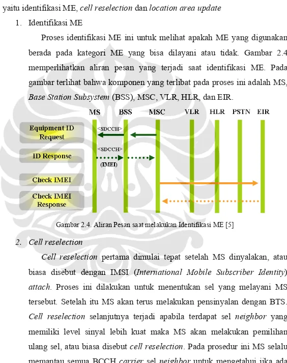 Gambar 2.4. Aliran Pesan saat melakukan Identifikasi ME [5] 