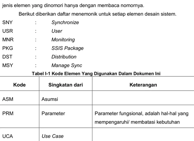 Tabel I-1 Kode Elemen Yang Digunakan Dalam Dokumen Ini 