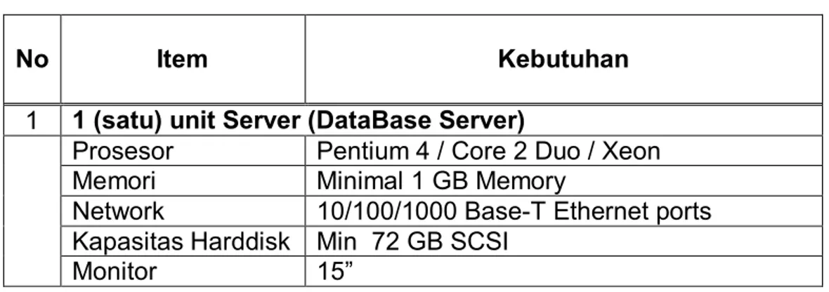 Tabel II-1 Daftar Spesifikasi Perangkat keras untuk Server 