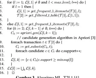 Gambar 3. Algoritma ML_T2L1 [4] 2.6. Multidimensional Association Rule