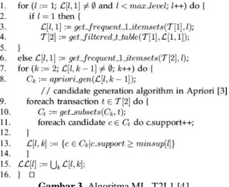 Gambar 3. Algoritma ML_T2L1 [4] 2.6. Multidimensional Association Rule