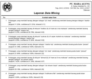Gambar 7. Contoh tampilan multilevel and