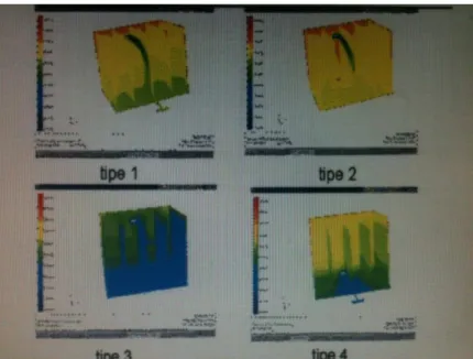Gambar 2.2 Hasil simulasi profil suhu ruangan menggunakan CFD Fluent [24] 
