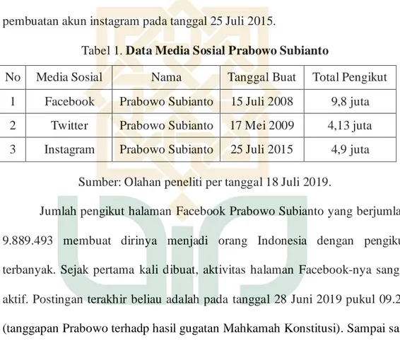 Tabel 1. Data Media Sosial Prabowo Subianto 