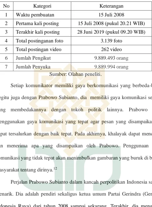 Tabel 2. Informasi Halaman Facebook Prabowo Subianto 