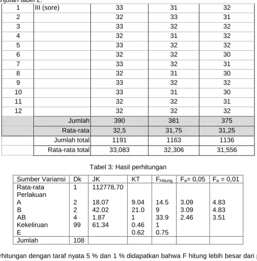 Tabel 3: Hasil perhitungan 
