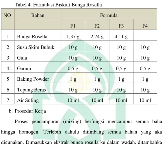 Tabel 4. Formulasi Biskuit Bunga Rosella 