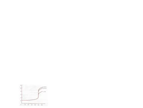Gambar 4.2.1.  Kurva titrasi 50 mL 0,01 M Ca 2+  dititrasi dengan 0,01 M EDTA pada  pH 8, 10, dan 12