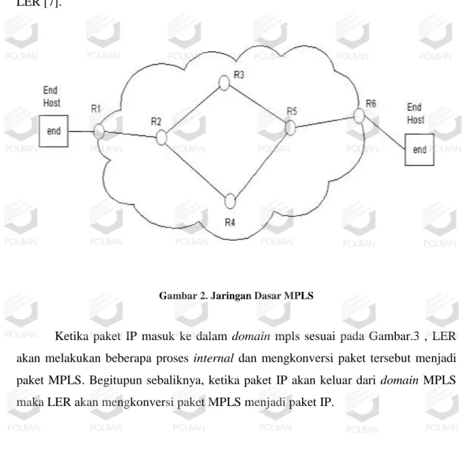 Gambar 2. Jaringan Dasar MPLS 