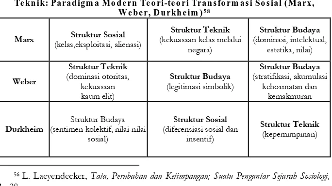 Tabel 2 :  Hubungan Kausal Struktur Budaya, Struktur Sosial, dan Struktur 